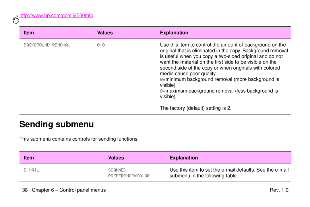 HP 9500mfp manual Sending submenu 