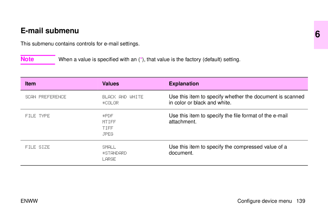 HP 9500mfp manual Mail submenu 