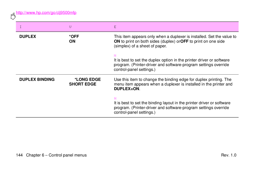 HP 9500mfp manual Simplex of a sheet of paper, Control-panel settings 