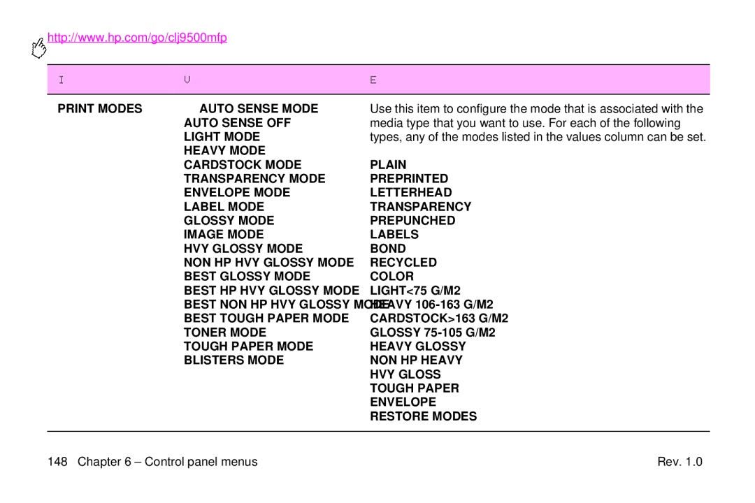 HP 9500mfp manual Media type that you want to use. For each of the following 