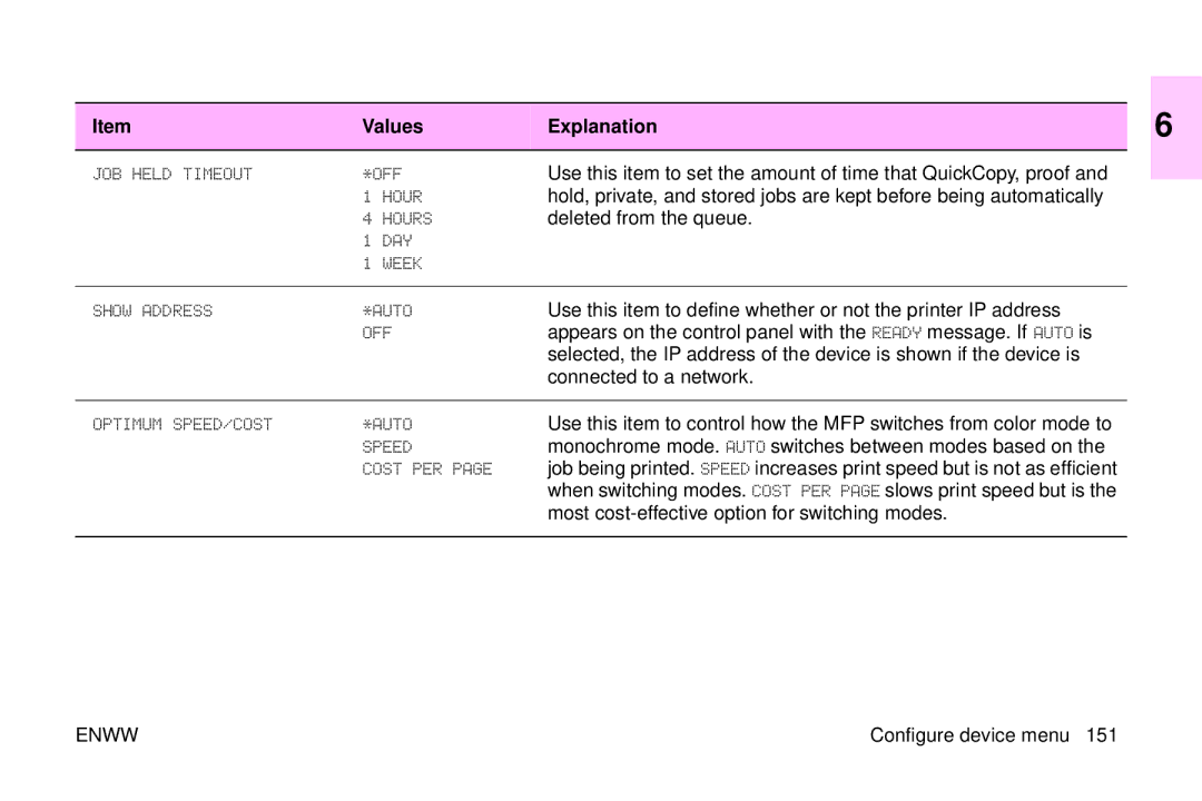 HP 9500mfp manual Deleted from the queue, Connected to a network, Monochrome mode. Auto switches between modes based on 