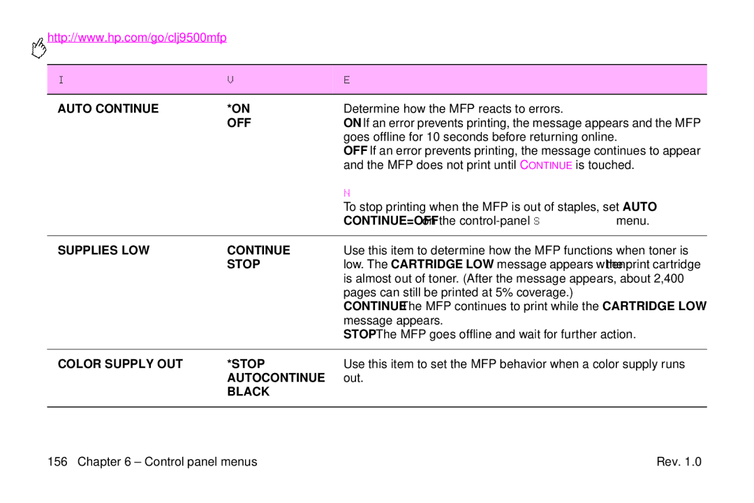 HP 9500mfp Determine how the MFP reacts to errors, Goes offline for 10 seconds before returning online, Message appears 