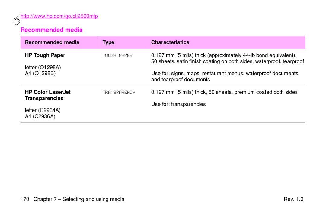 HP 9500mfp manual Recommended media Type Characteristics HP Tough Paper, HP Color LaserJet, Transparencies 