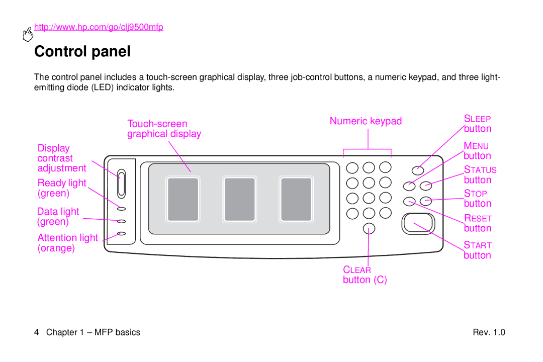 HP 9500mfp manual Control panel 