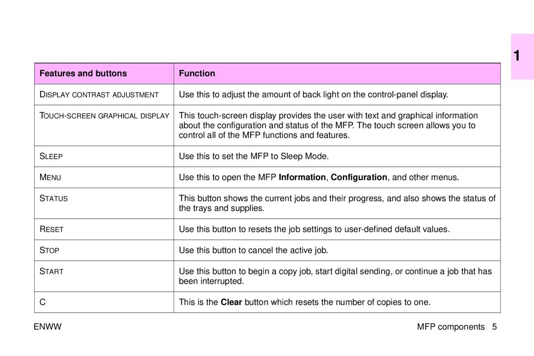 HP 9500mfp manual Features and buttons Function 