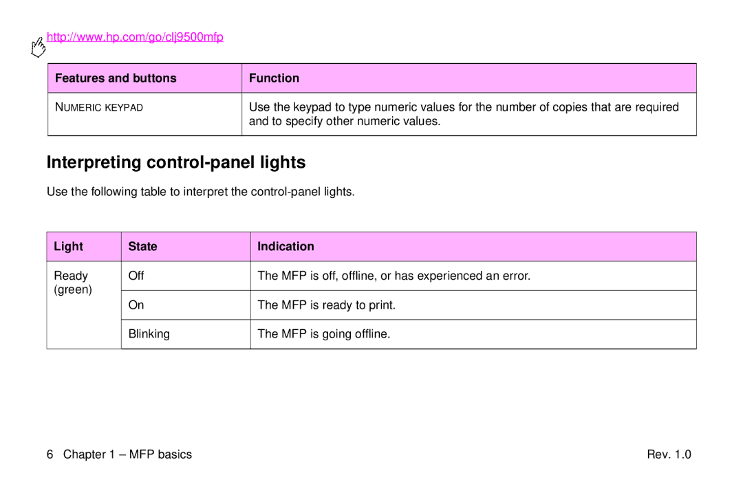 HP 9500mfp manual Interpreting control-panel lights, To specify other numeric values, Light State Indication 