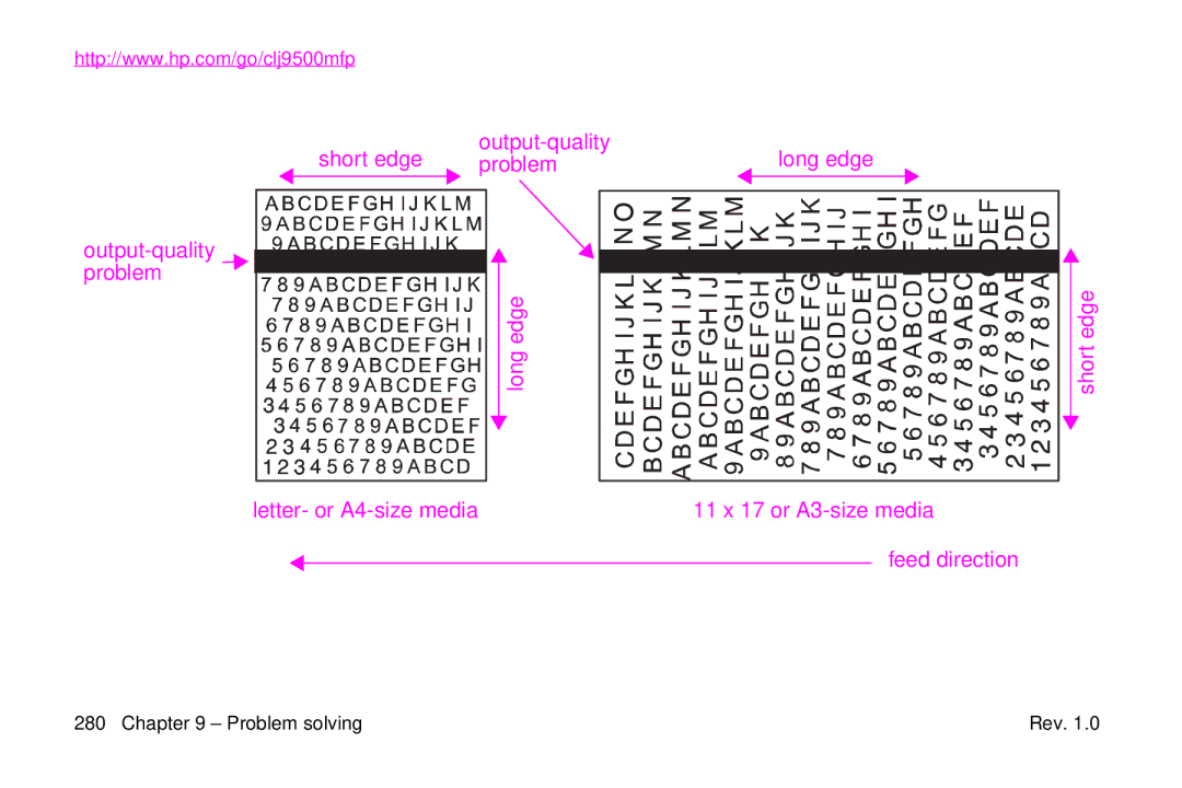 HP 9500mfp manual Output-quality problem Short edge 