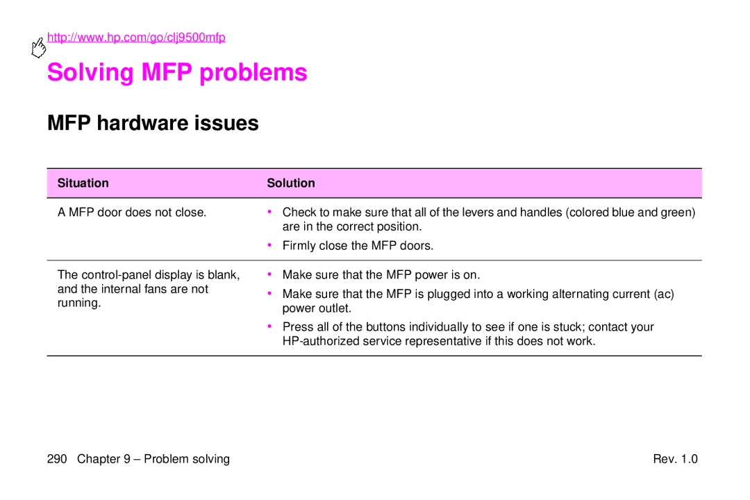 HP 9500mfp manual Solving MFP problems, MFP hardware issues 