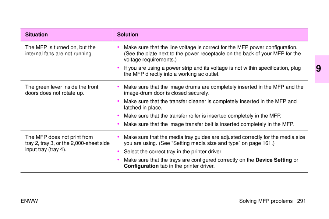 HP 9500mfp manual Solving MFP problems 