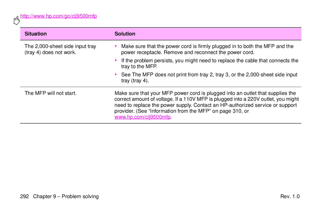 HP 9500mfp manual Situation Solution 