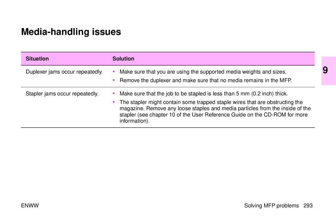 HP 9500mfp manual Media-handling issues 