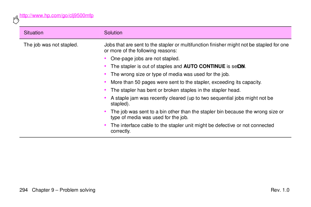 HP 9500mfp manual Situation Solution 