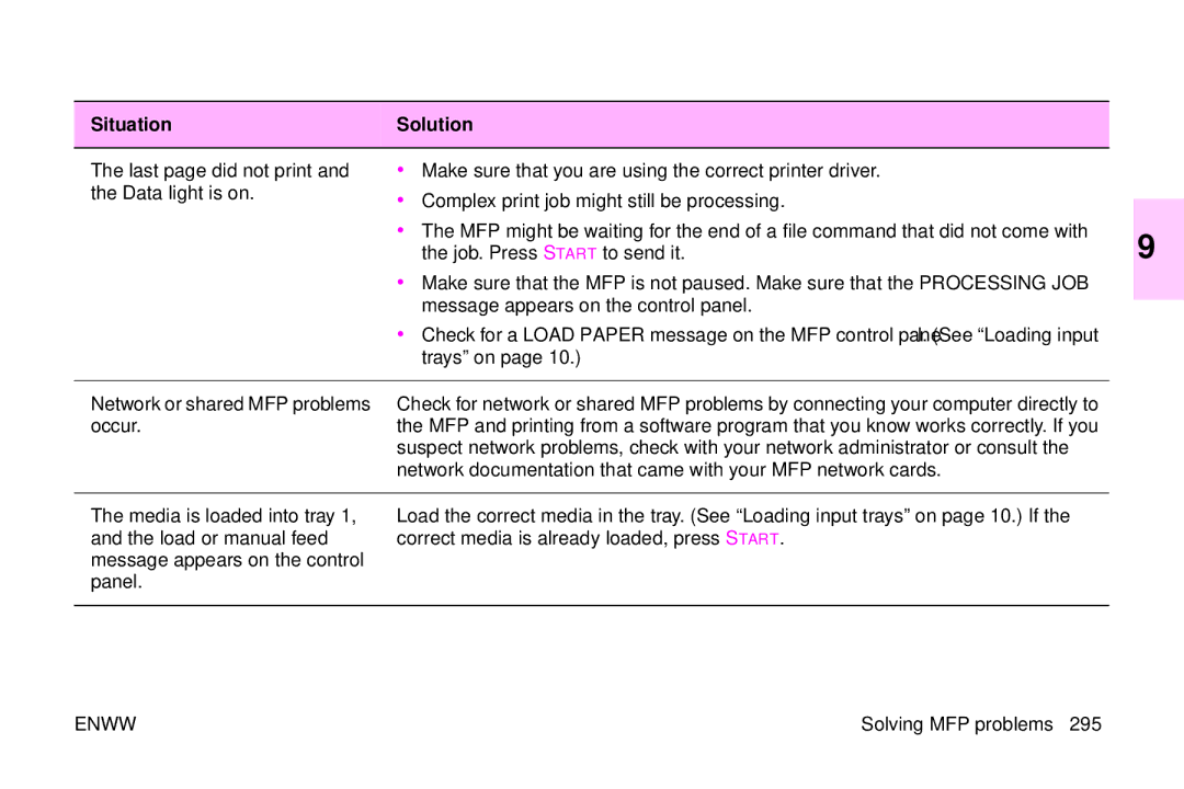 HP 9500mfp manual Occur, Network documentation that came with your MFP network cards 