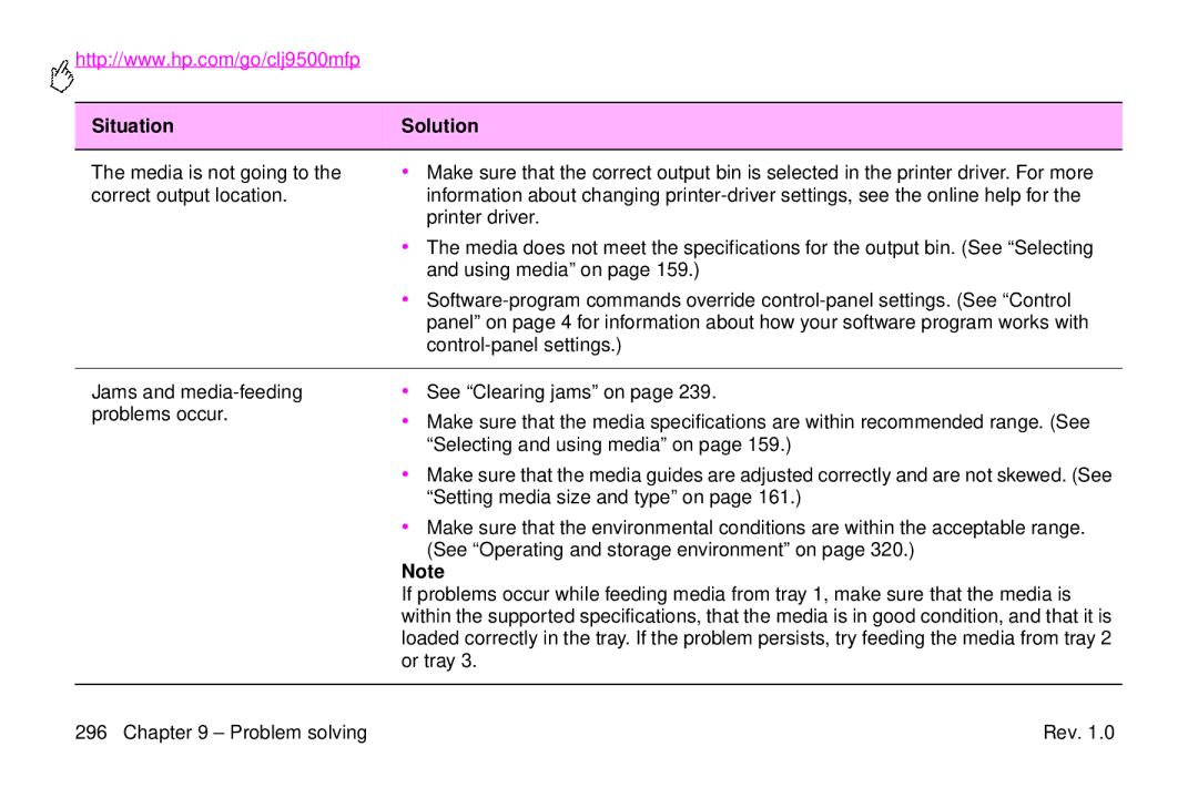 HP 9500mfp manual Situation Solution 