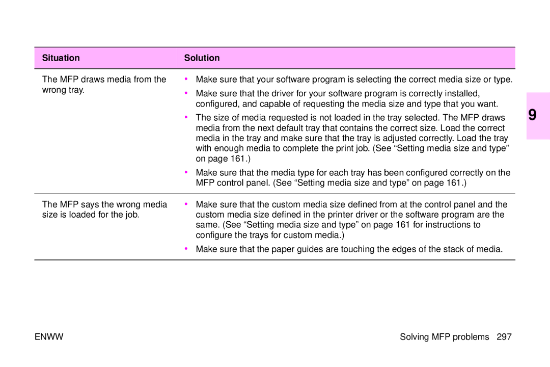 HP 9500mfp manual Situation Solution 