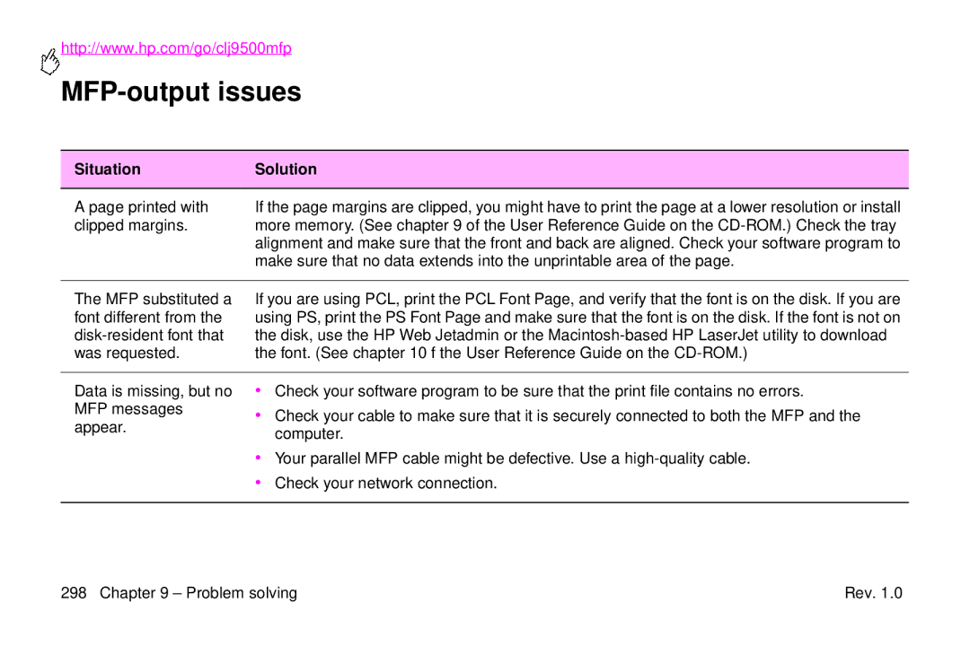 HP 9500mfp MFP-output issues, Printed with, Clipped margins, Make sure that no data extends into the unprintable area 