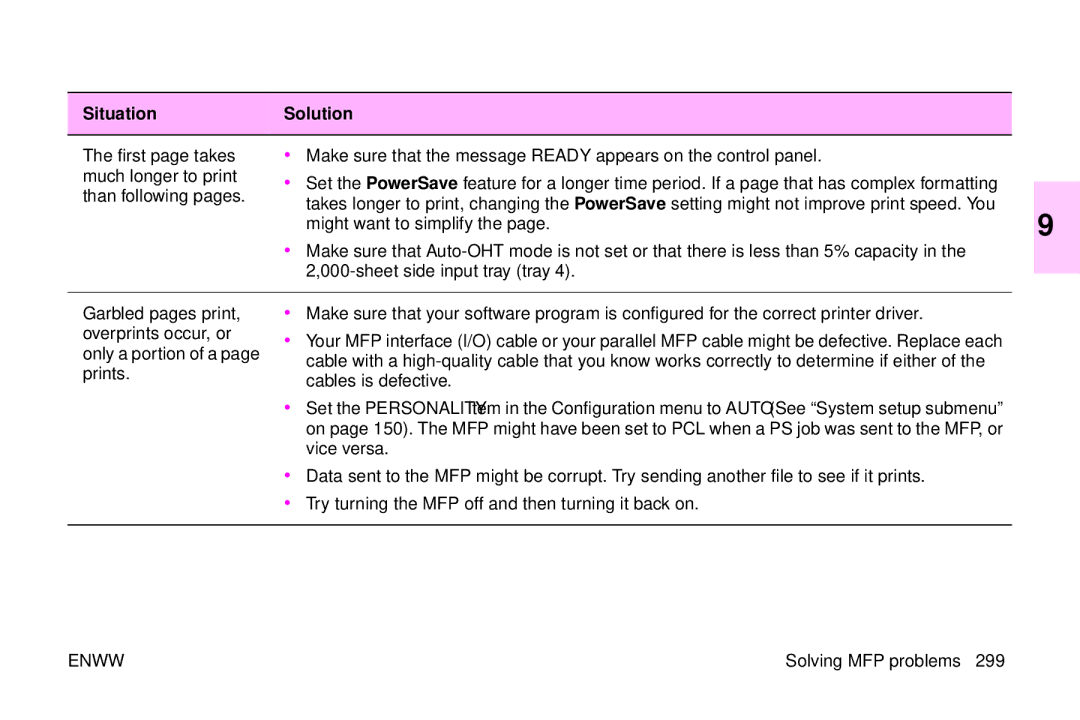 HP 9500mfp manual SituationSolution 