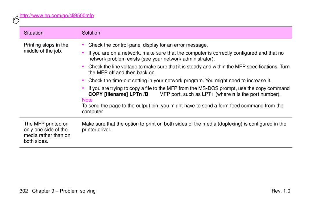 HP 9500mfp manual SituationSolution 