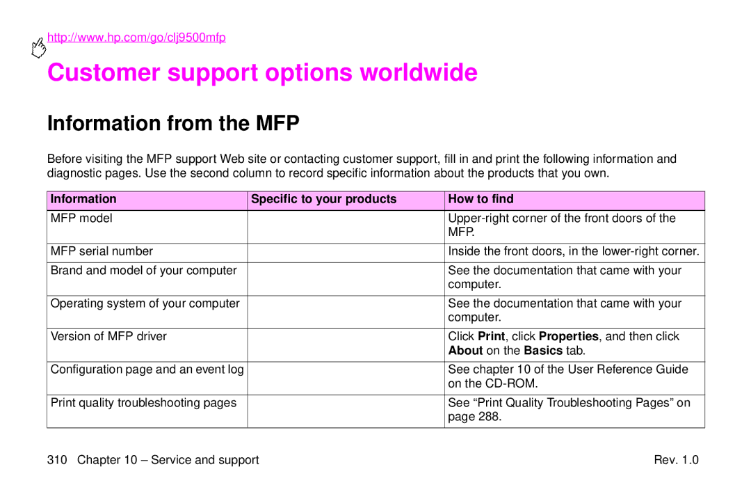 HP 9500mfp Customer support options worldwide, Information from the MFP, Information Specific to your products How to find 