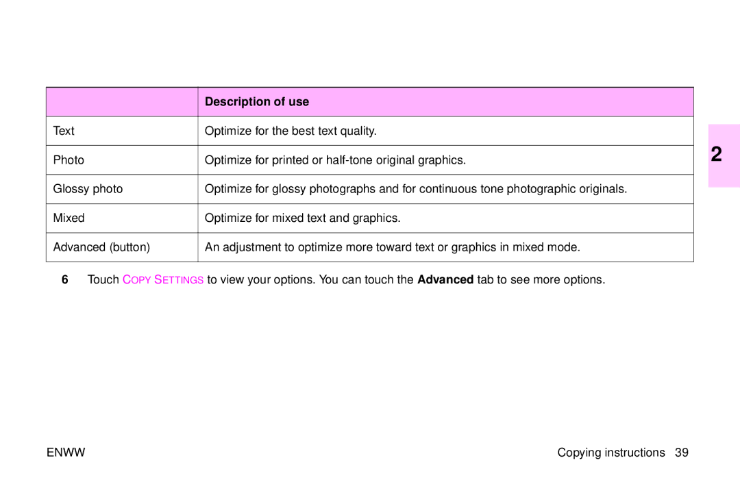 HP 9500mfp manual Description of use 