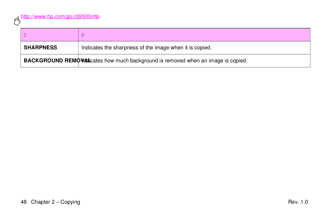 HP 9500mfp manual Indicates the sharpness of the image when it is copied 