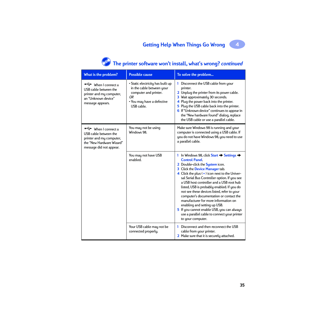 HP 950C manual Getting Help When Things Go Wrong, Control Panel, Click the Device Manager tab 