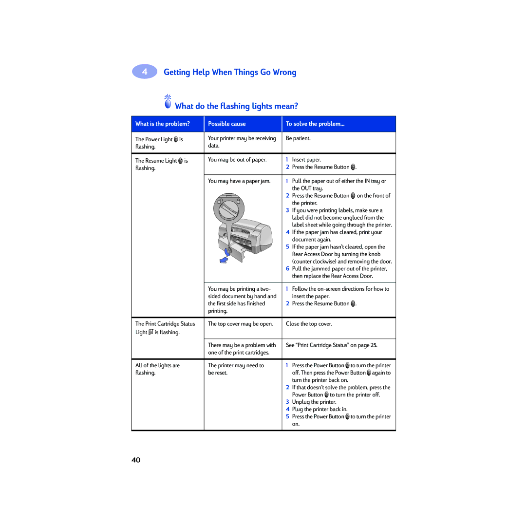 HP 950C manual Be patient Flashing Data, Close the top cover Light is flashing, All of the lights are Printer may need to 