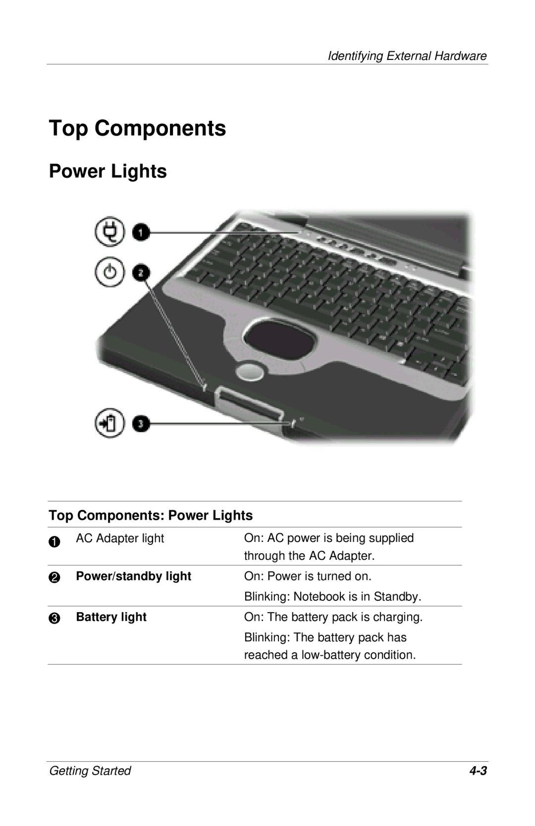 HP 920US, 955AP, 950AP, 943AP, 945AP, 940AP, 935AP, 927AP, 930AP, 925EA, 923AP, 908EA, 906EA manual Top Components Power Lights 