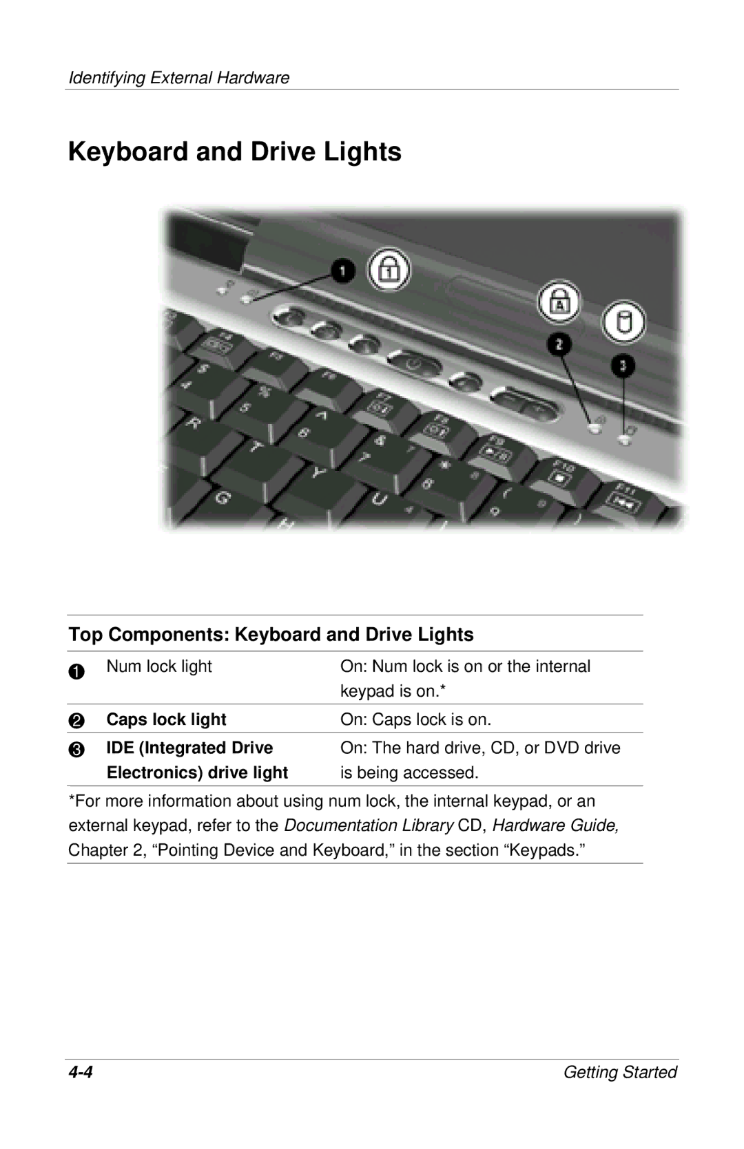 HP 920LA, 955AP, 950AP, 943AP, 945AP, 940AP, 935AP, 927AP, 930AP, 925EA, 923AP, 908EA Top Components Keyboard and Drive Lights 