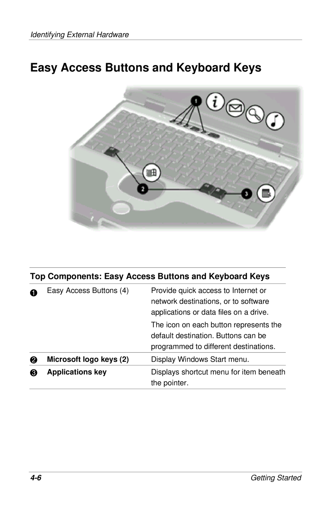 HP 919EA, 955AP, 950AP, 943AP, 945AP, 940AP, 935AP, 927AP, 930AP, 925EA Top Components Easy Access Buttons and Keyboard Keys 