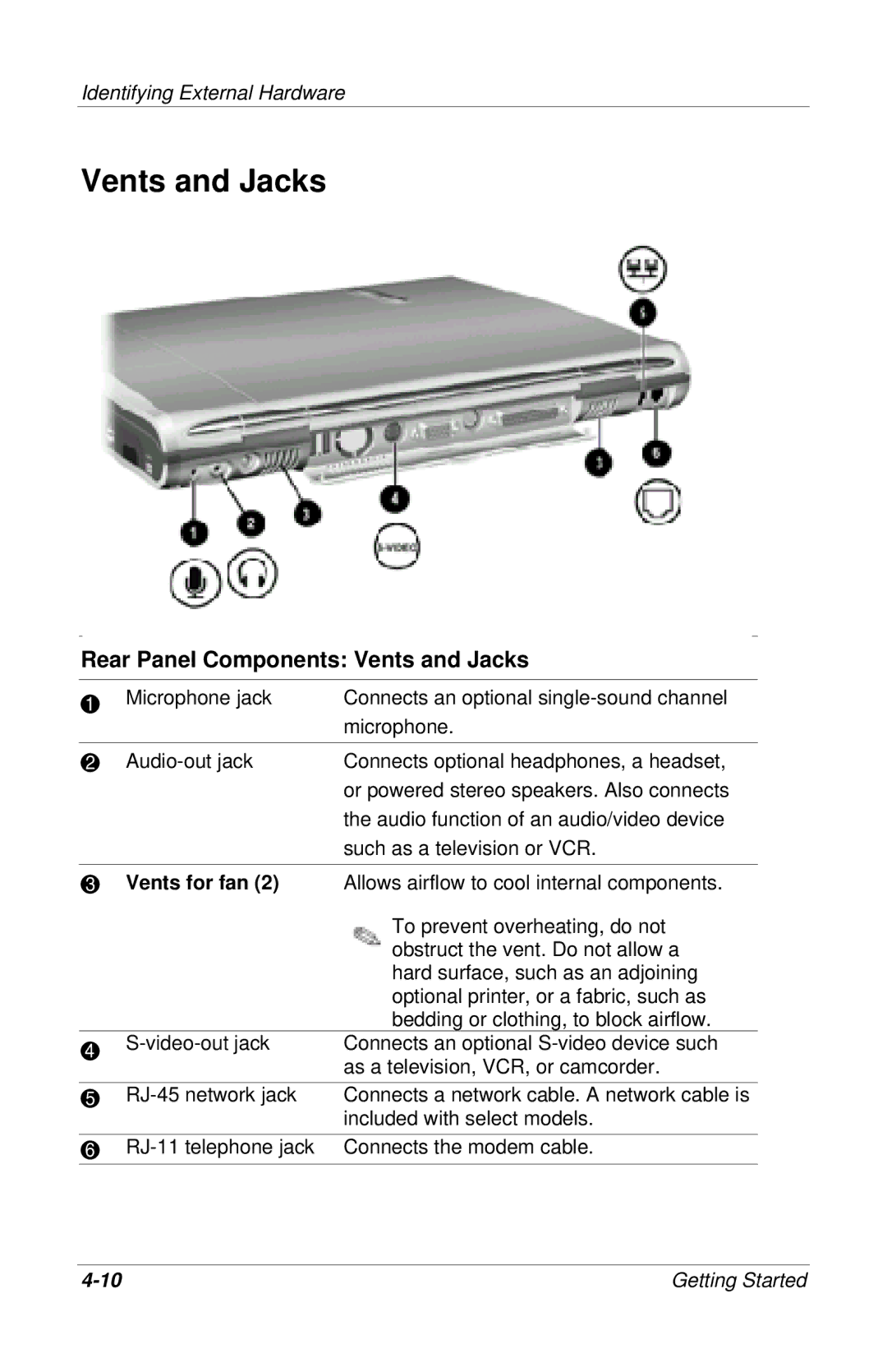 HP 917DE, 955AP, 950AP, 943AP, 945AP, 940AP, 935AP, 927AP, 930AP, 925EA, 923AP, 908EA manual Rear Panel Components Vents and Jacks 