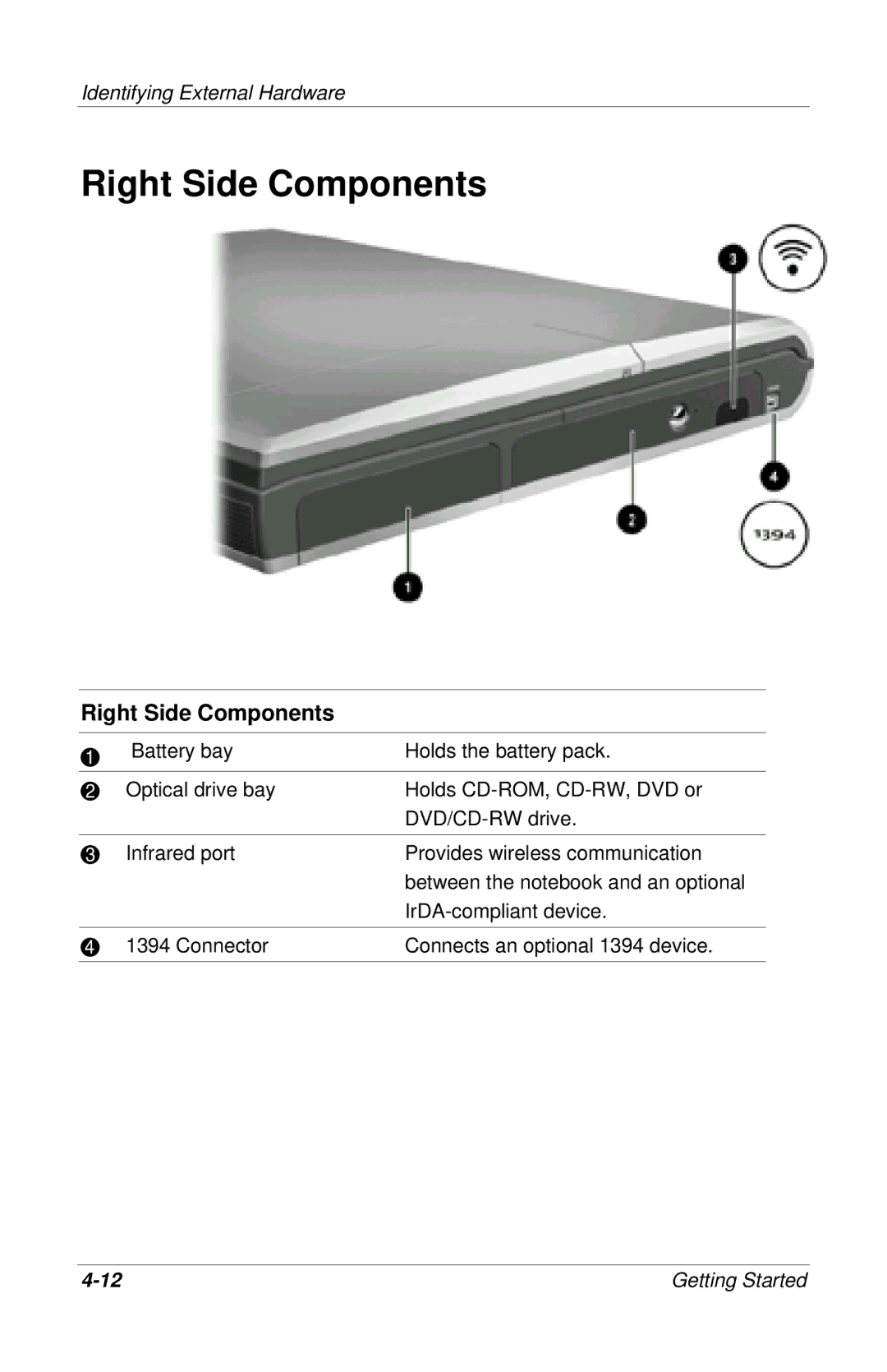 HP 915EA, 955AP, 950AP, 943AP, 945AP, 940AP, 935AP, 927AP, 930AP, 925EA, 923AP, 908EA, 906EA, 905US, 906US, 905TC Right Side Components 