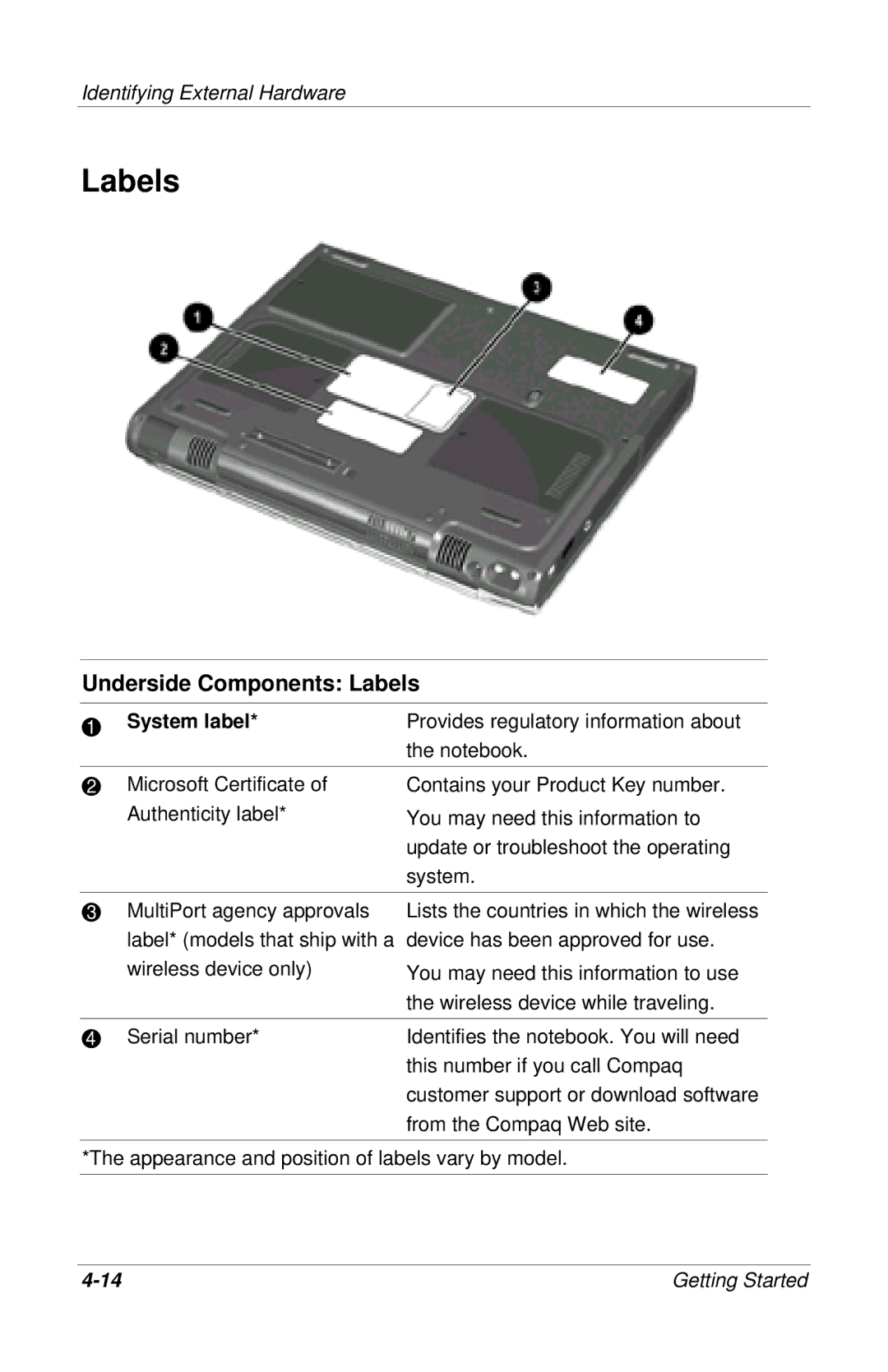 HP 914EA, 955AP, 950AP, 943AP, 945AP, 940AP, 935AP, 927AP, 930AP, 925EA, 923AP, 908EA, 906EA, 905US Underside Components Labels 