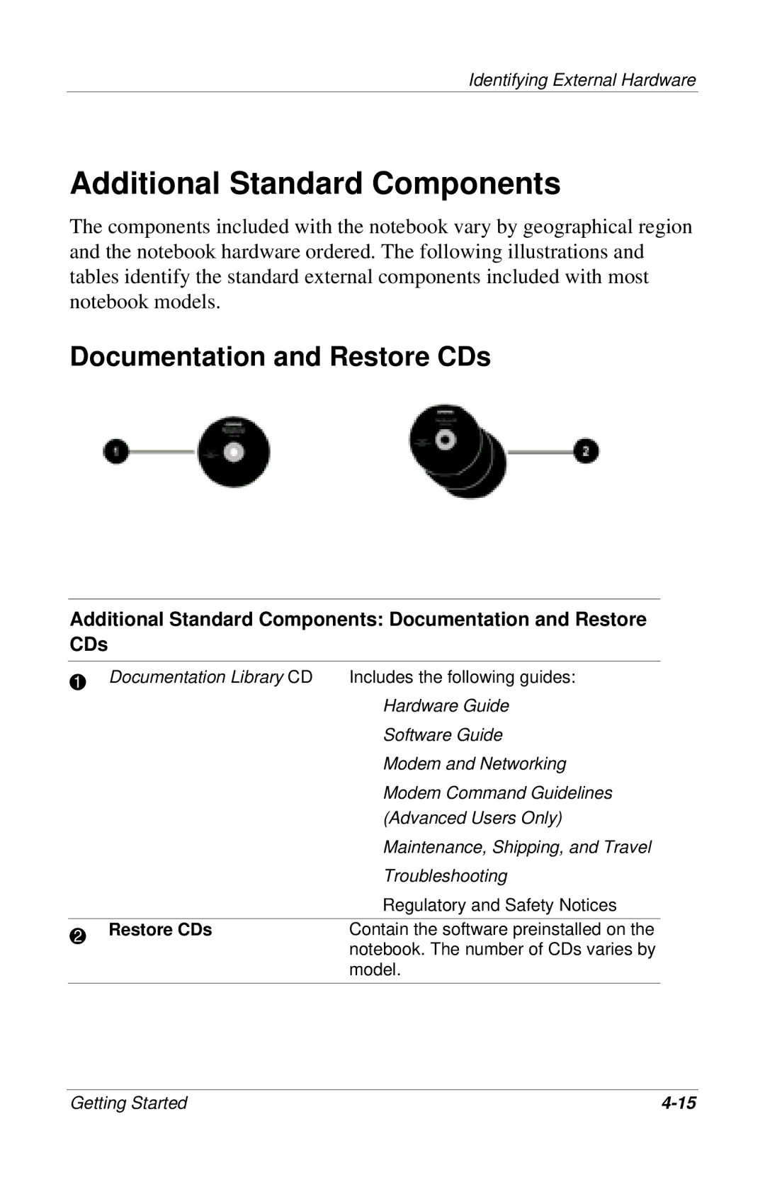 HP 912EA, 955AP, 950AP, 943AP, 945AP, 940AP, 935AP, 927AP, 930AP Additional Standard Components, Documentation and Restore CDs 