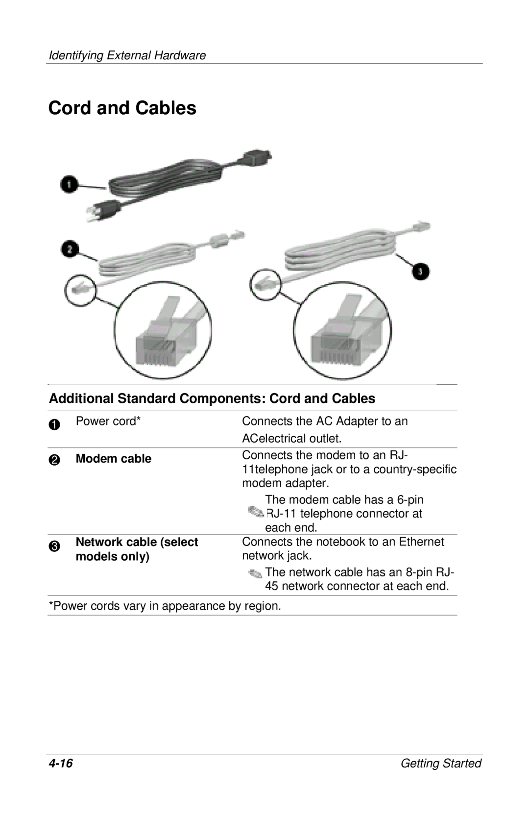 HP 912RSH, 955AP, 950AP, 943AP, 945AP, 940AP, 935AP, 927AP, 930AP, 925EA, 923AP Additional Standard Components Cord and Cables 