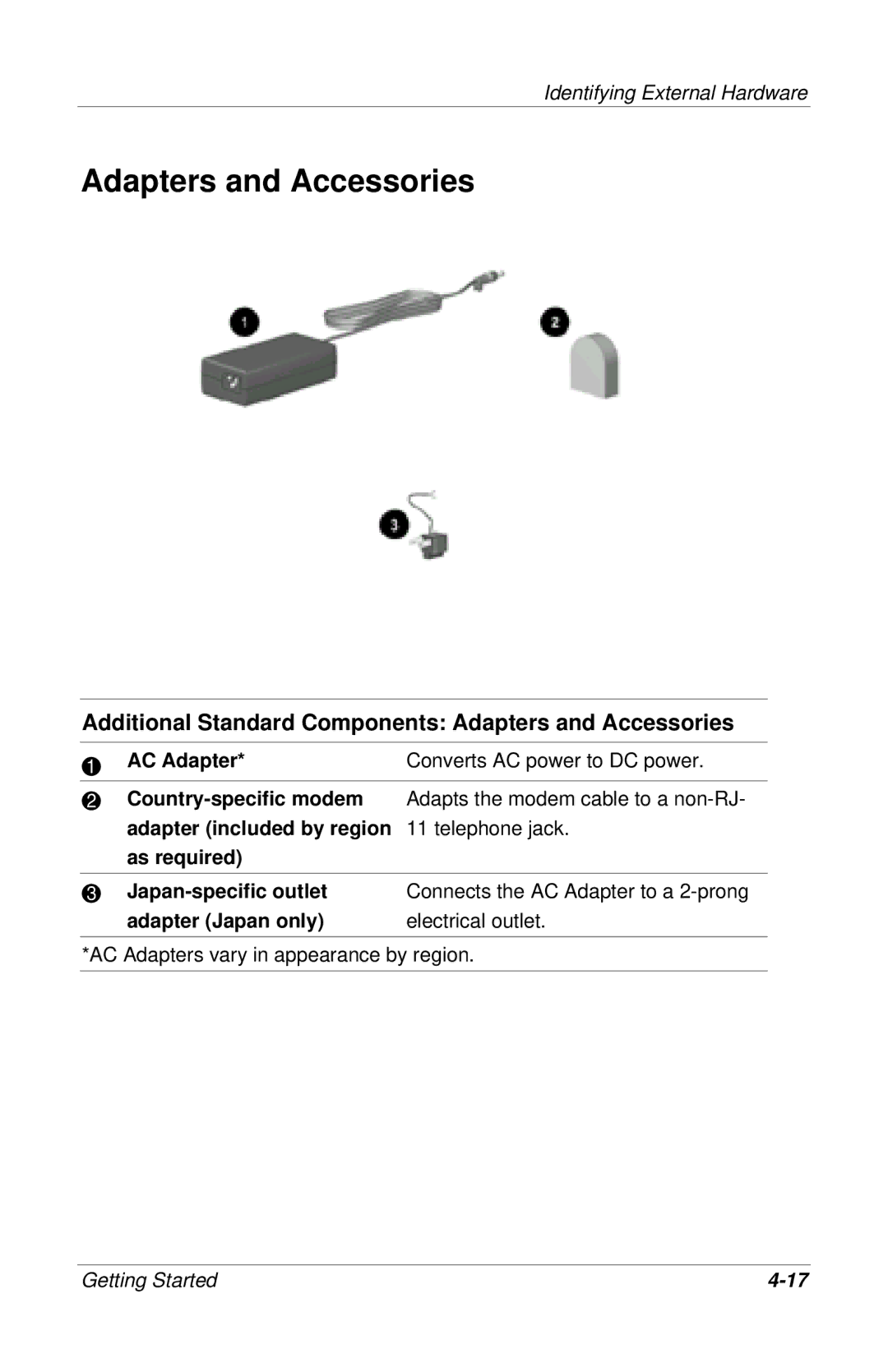 HP 911DE, 955AP, 950AP, 943AP, 945AP, 940AP, 935AP, 927AP, 930AP manual Additional Standard Components Adapters and Accessories 