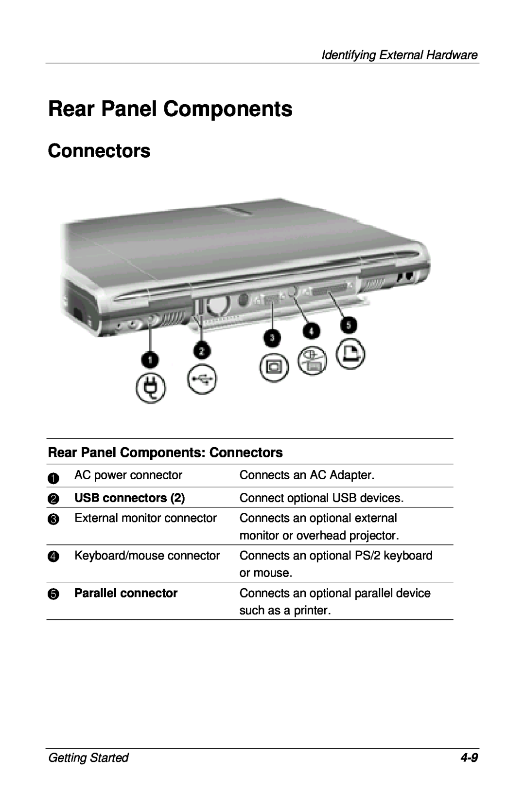 HP 916US, 955AP, 950AP, 943AP, 945AP, 940AP, 935AP Rear Panel Components Connectors, USB connectors, Parallel connector 