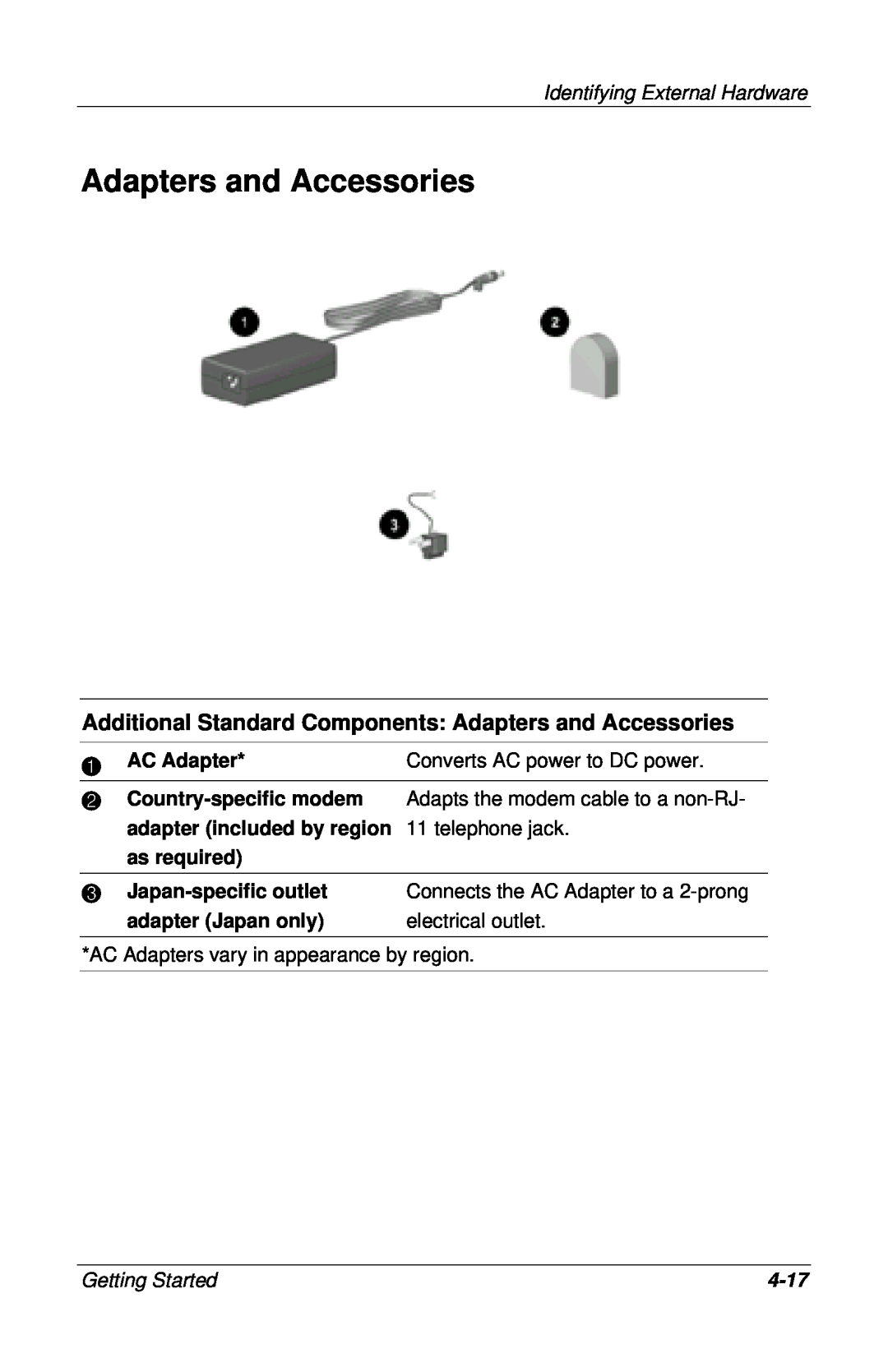 HP 911DE Additional Standard Components Adapters and Accessories, AC Adapter, Converts AC power to DC power, 4-17 