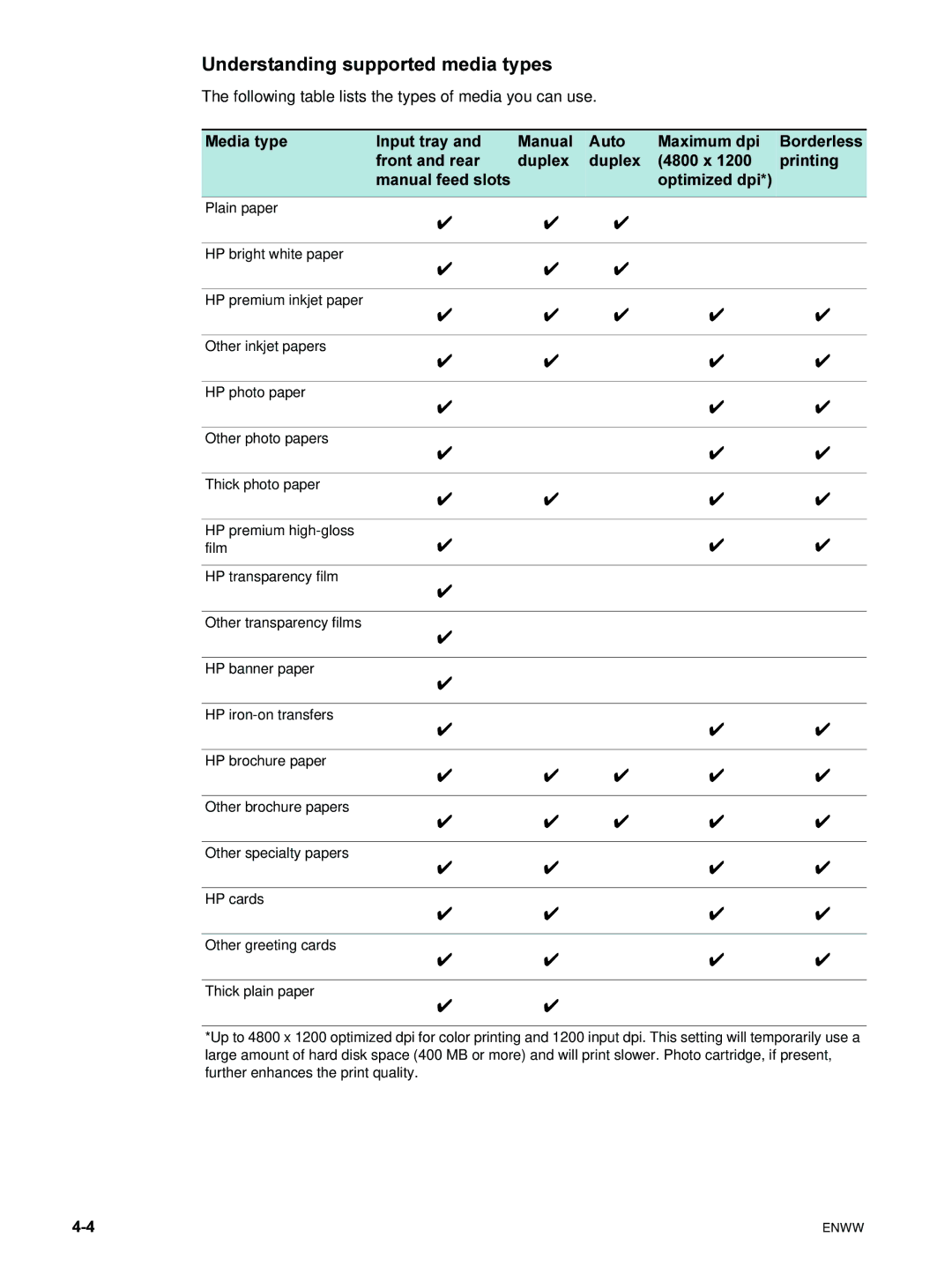 HP 9600 manual Understanding supported media types 