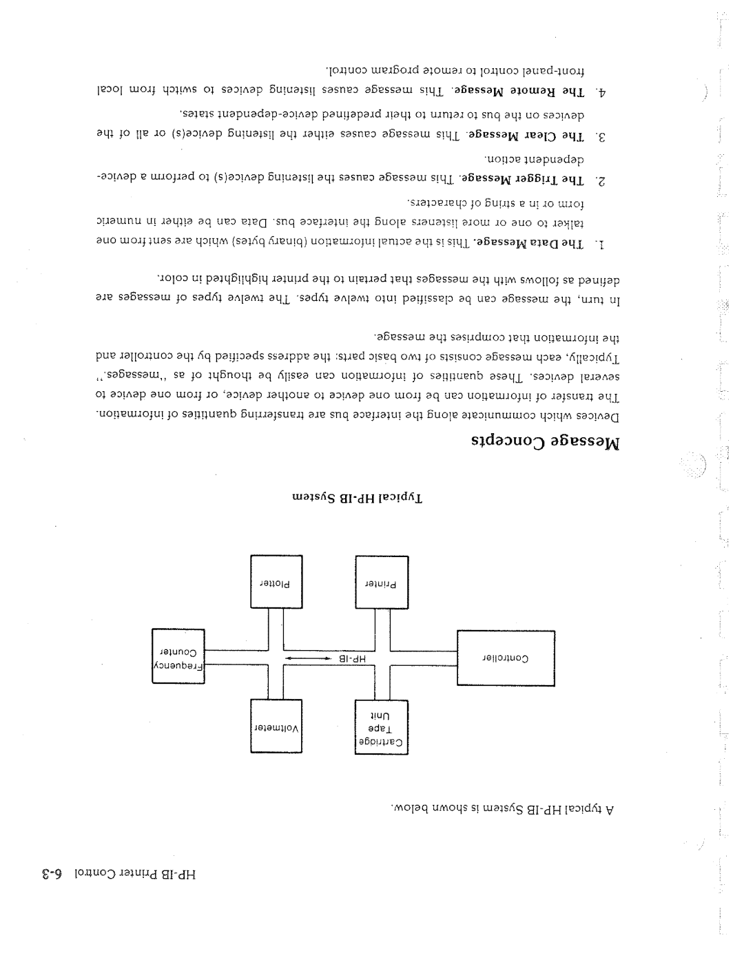 HP 9876A manual 