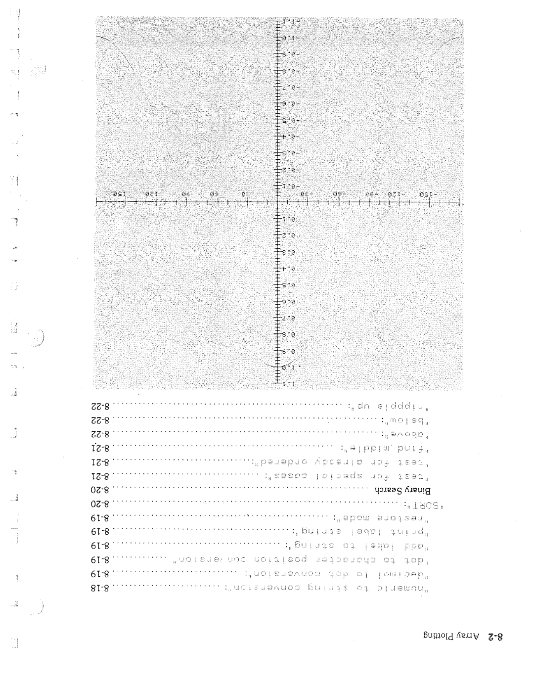 HP 9876A manual 