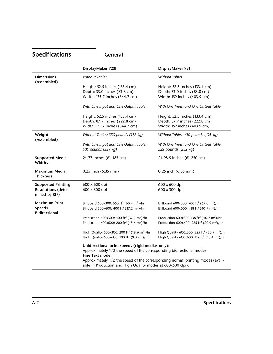 HP 98SI, 72SI manual Specifications 