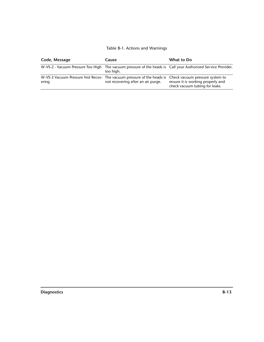 HP 72SI, 98SI manual Too high VS-3 Vacuum Pressure Not Recov- ering 