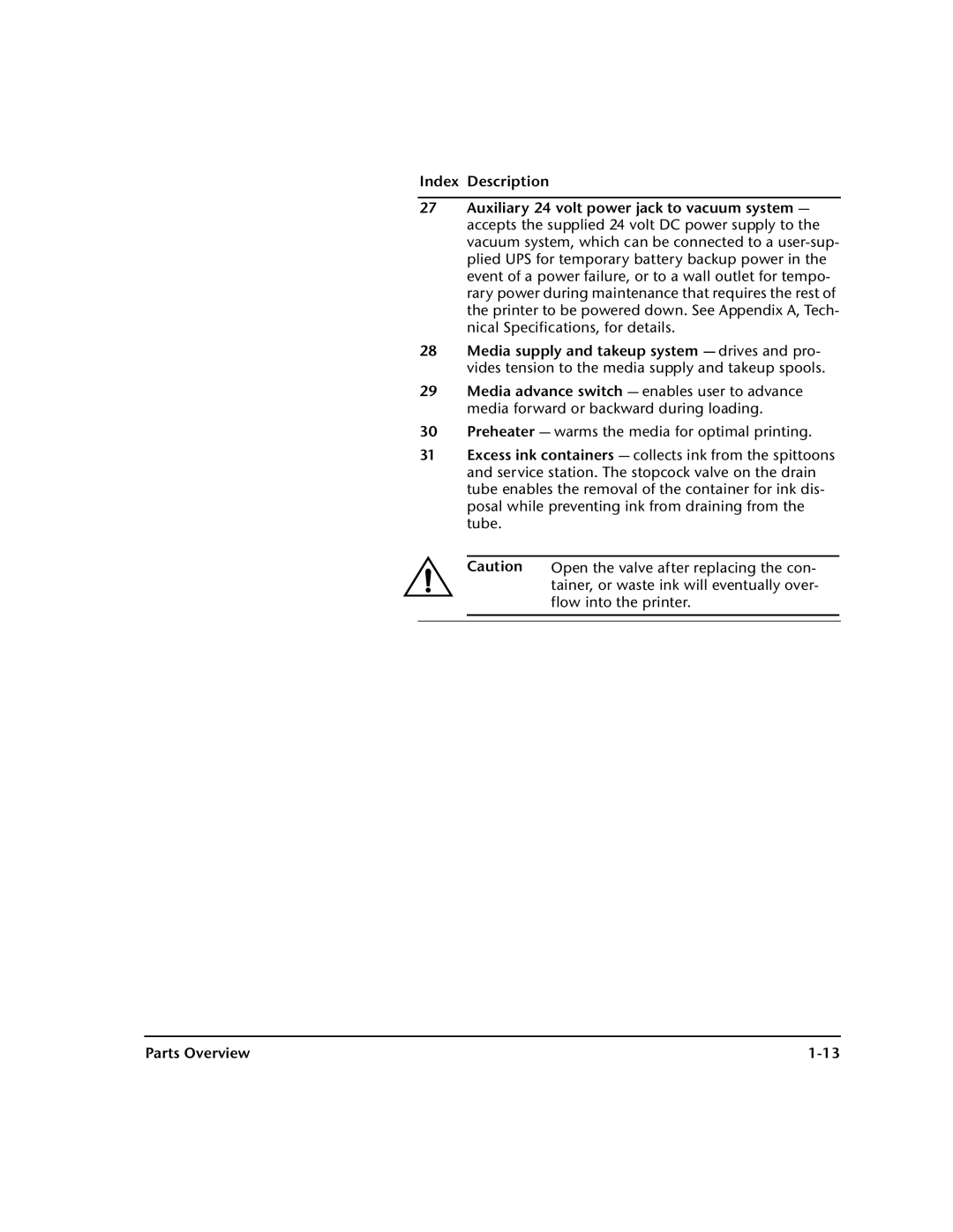 HP 72SI, 98SI manual Parts Overview 