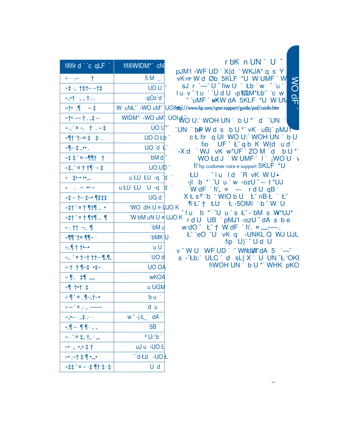 HP 960c, 990c, 980c manual ¨jI …b *«, Uoud≈ 