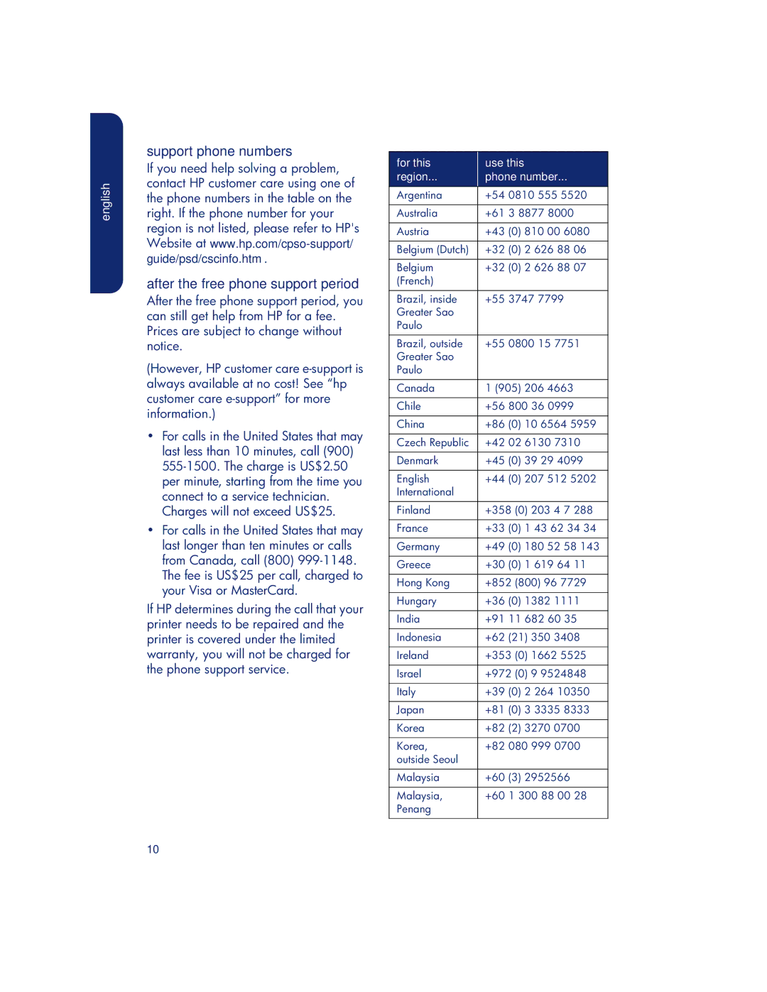 HP 990c Support phone numbers, After the free phone support period, Guide/psd/cscinfo.htm, For this, Region Phone number 