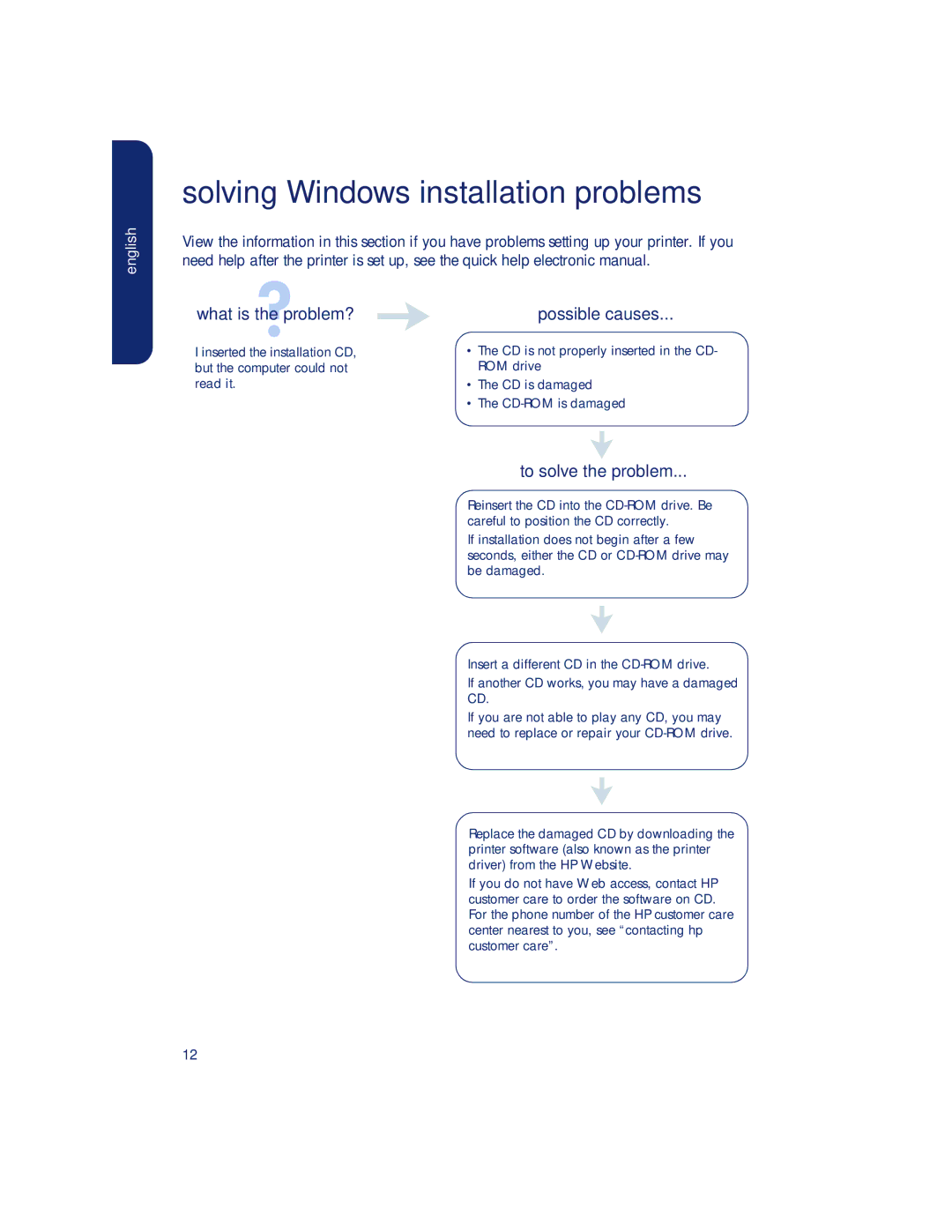 HP 980c, 990c, 960c manual Solving Windows installation problems, What is the problem?, Possible causes, To solve the problem 