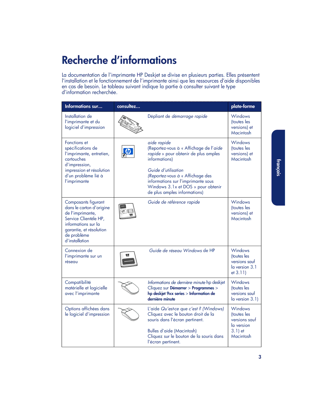 HP 990c, 960c, 980c manual Recherche d’informations, Informations sur Consultez Plate-forme 