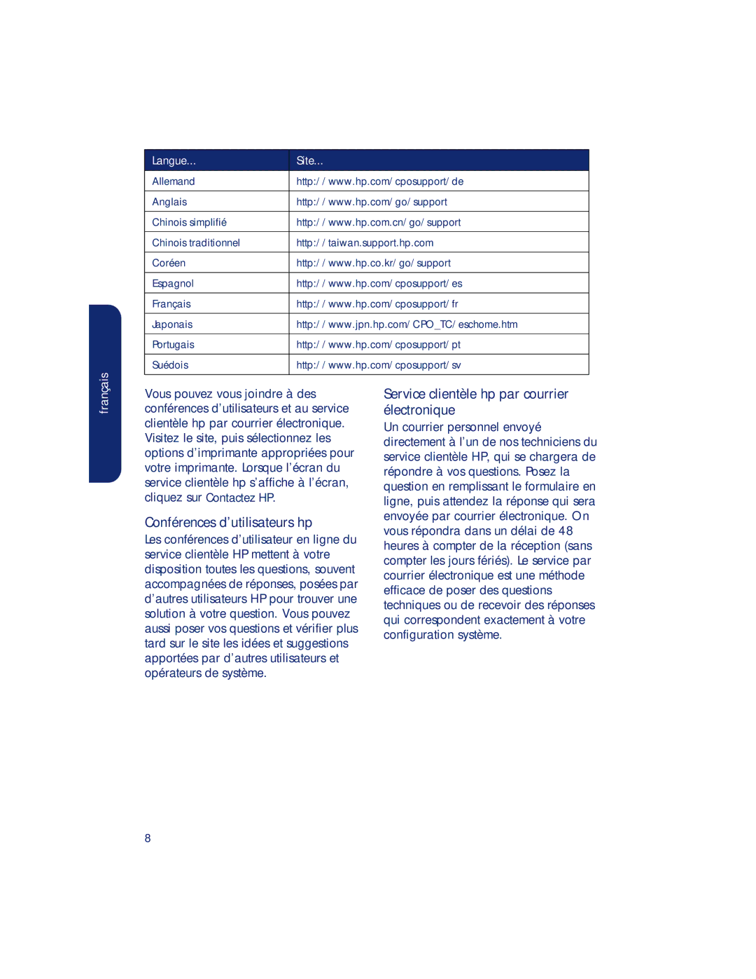 HP 980c, 990c, 960c manual Conférences d’utilisateurs hp, Service clientèle hp par courrier électronique, Langue Site 