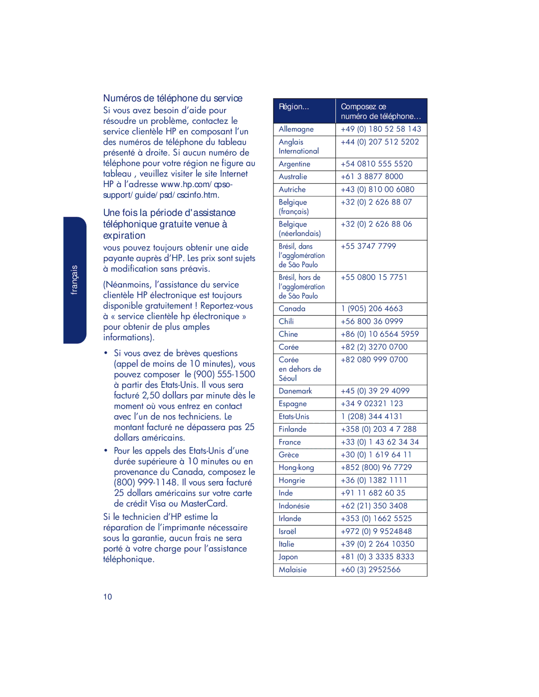 HP 960c, 990c, 980c Numéros de téléphone du service, Support/guide/psd/cscinfo.htm, Région Composez ce Numéro de téléphone… 